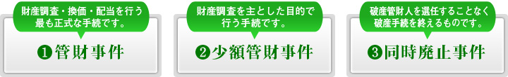 自己破産の種類